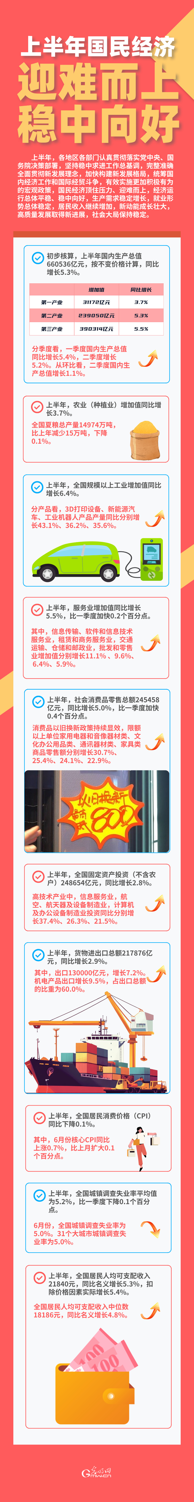 北京市统计局发布2025年1-10月北京经济运行情况公告