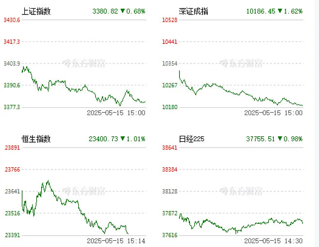 打新必看 | 10月15日两只新股申购