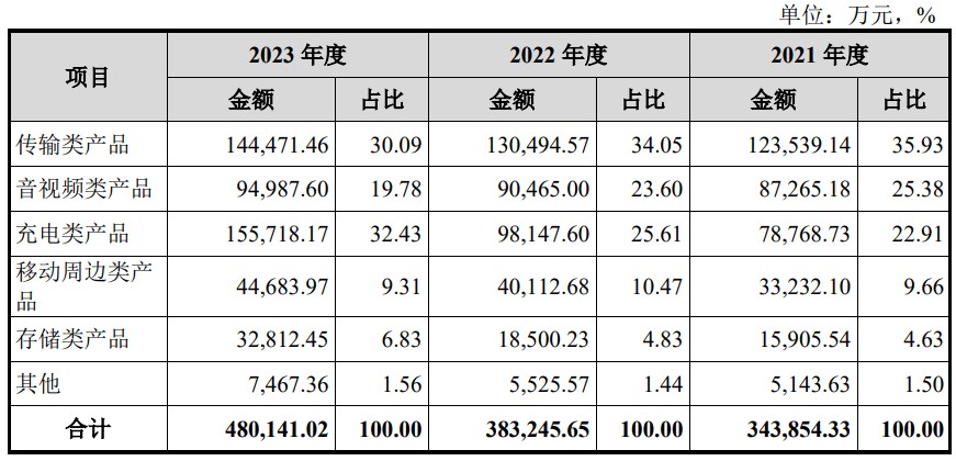 A股申购 | 禾元生物(688765.SH)开启申购 共有8个在研药品管线