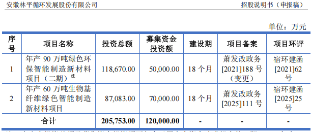 林平发展冲刺IPO:频遭环保投诉、营收连降两年,税收依赖超六成