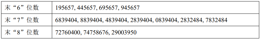 浩瀚深度(688292.SH):拟以7068.86万元收购国瑞数智16.0656%的股权