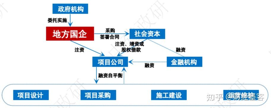 存量PPP项目中的政企双方争议，社会资本方该如何解决？