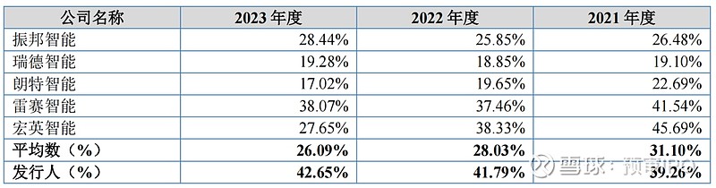 净利润持续滑坡 富邦科技遭特定股东“清仓式”减持