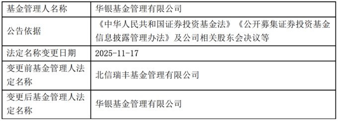 “信托系”变“银行系”?北信瑞丰基金更名华银基金背后
