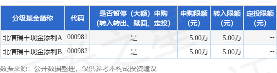 “信托系”变“银行系”?北信瑞丰基金更名华银基金背后