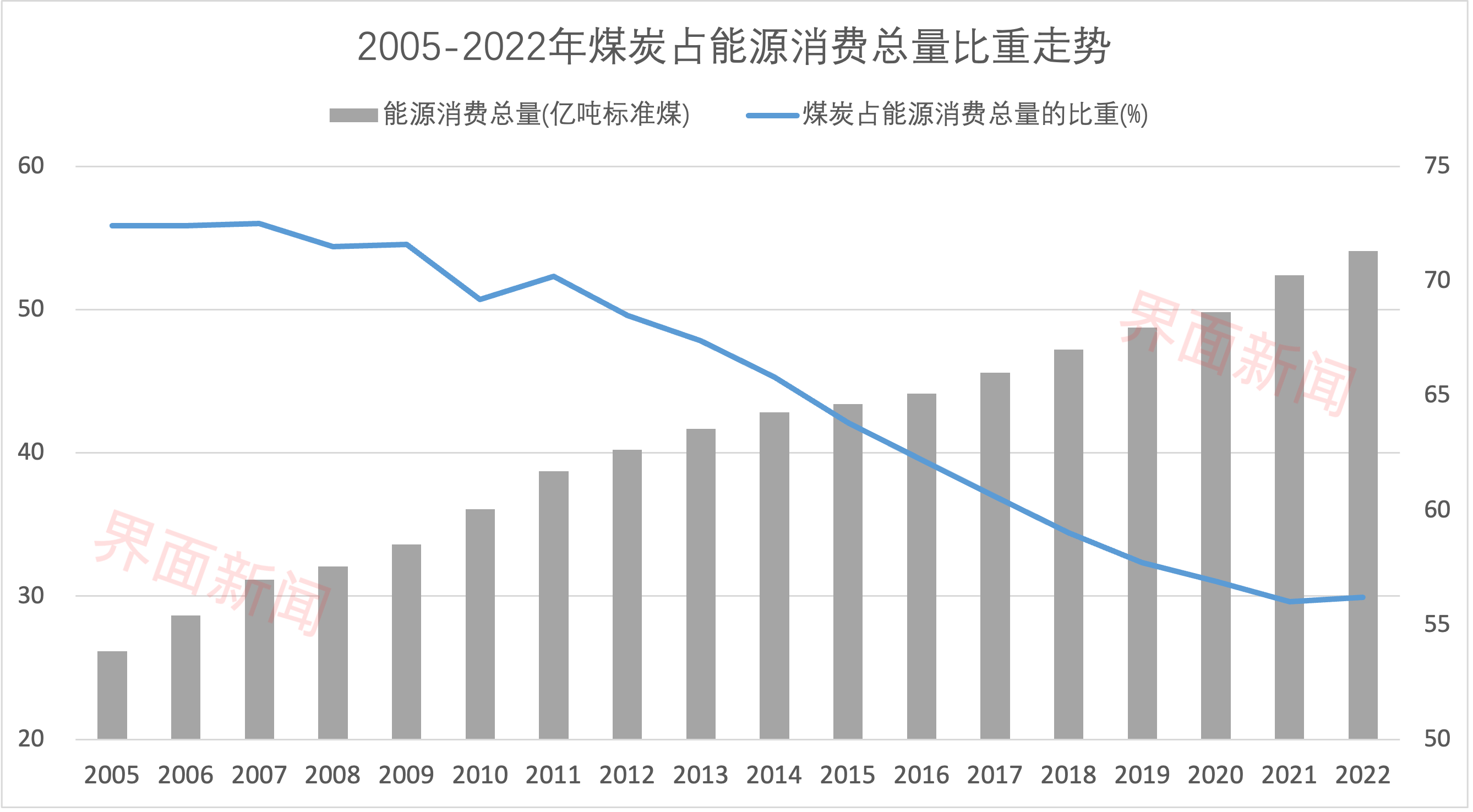 关于房价波动、转型探底这两个问题,国家统计局给出回应