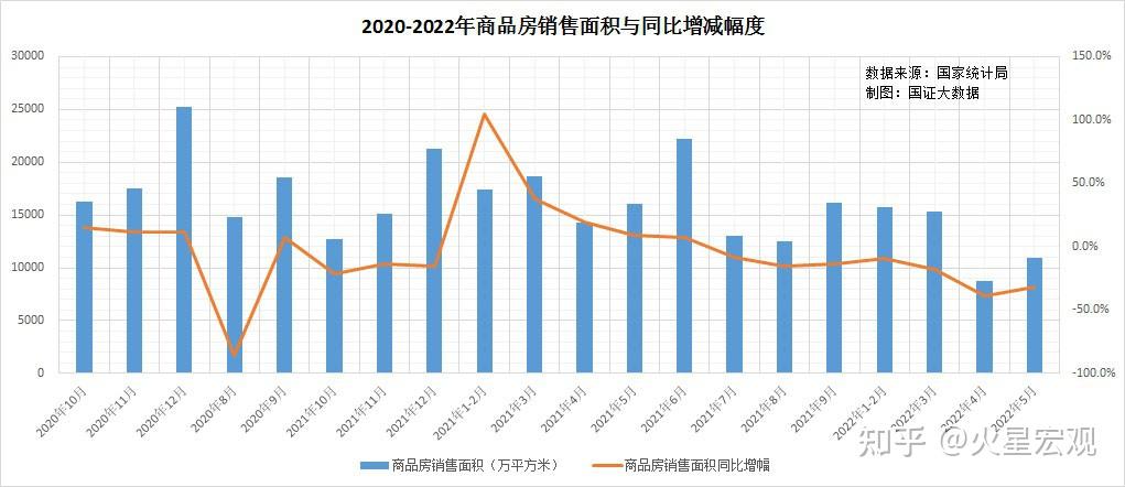 关于房价波动、转型探底这两个问题,国家统计局给出回应