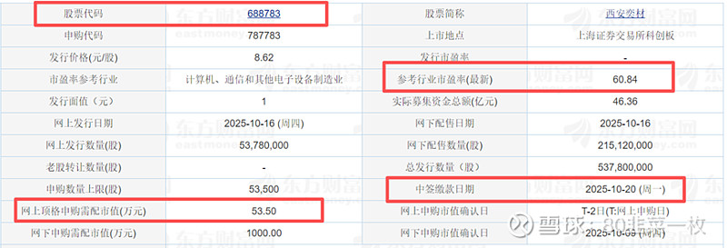 西安奕材（688783）新股概览，10月16日开始网上申购
