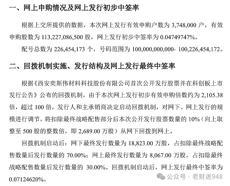 西安奕材（688783）新股概览，10月16日开始网上申购