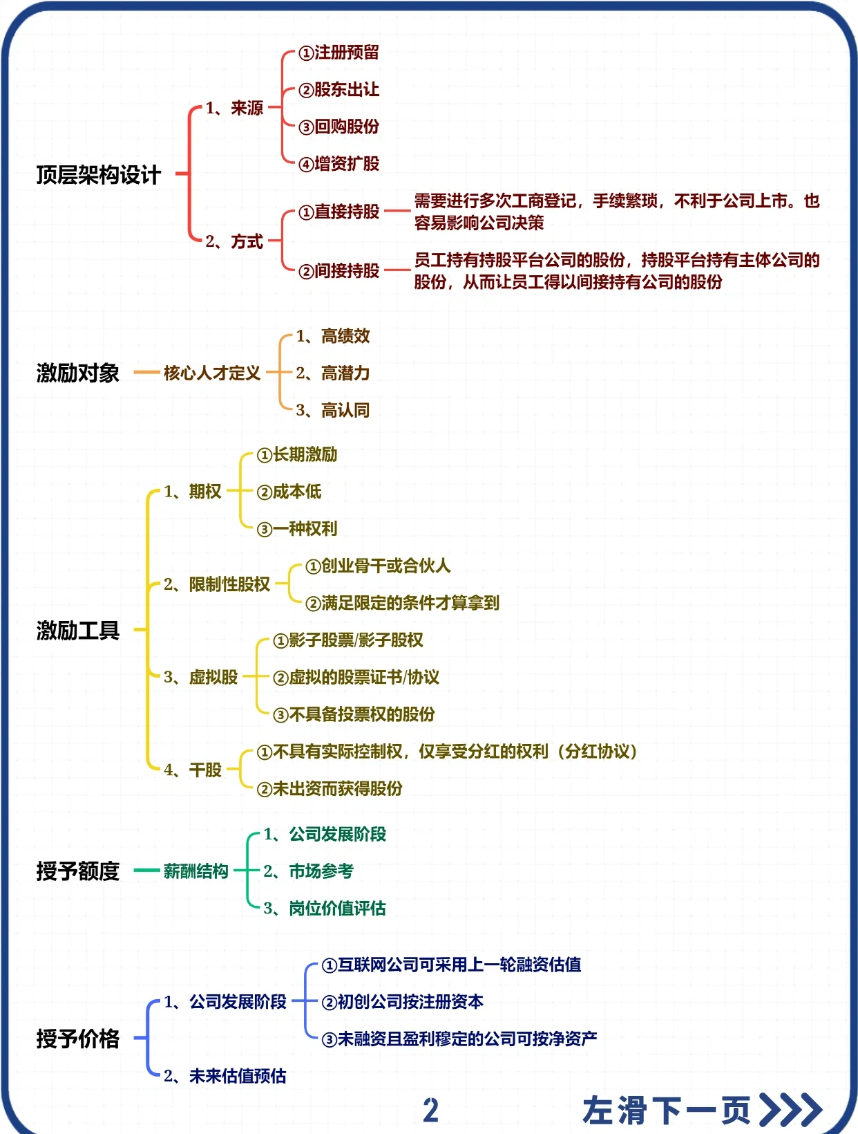 【新股】一图读懂西安奕材