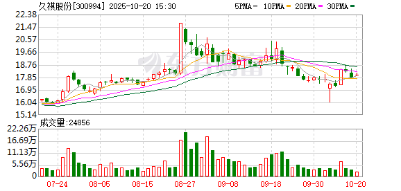 中南文化：截至2025年11月20日股东总数为50,560户