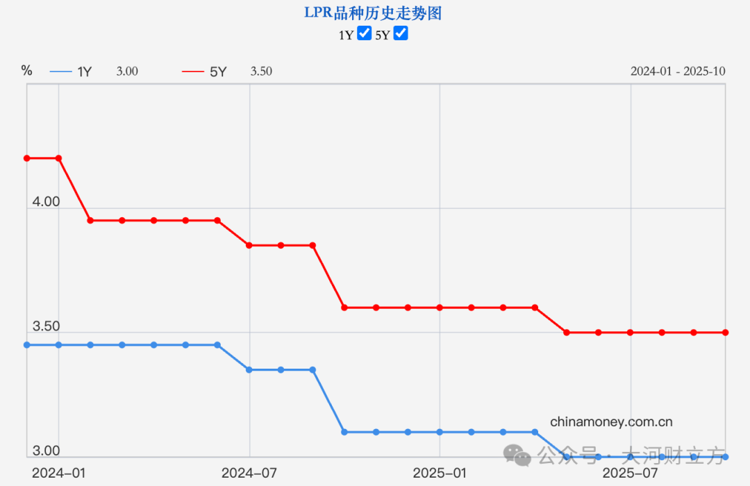 今日看点｜中国11月LPR将公布