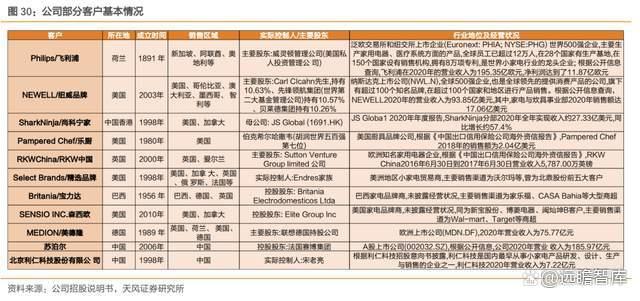 悍高集团：持续下沉经销网络拓展区县市场