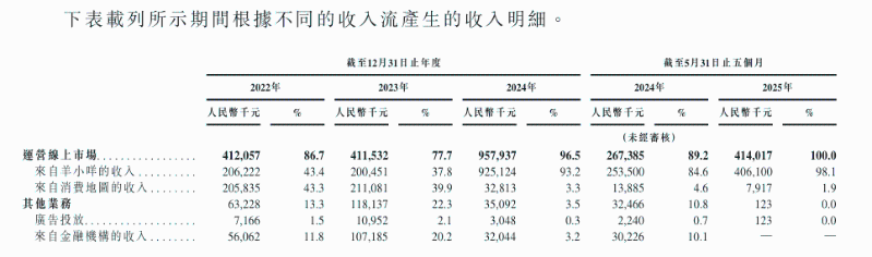 天味食品递表港交所，对外收购撑起“增长最快”调味品公司