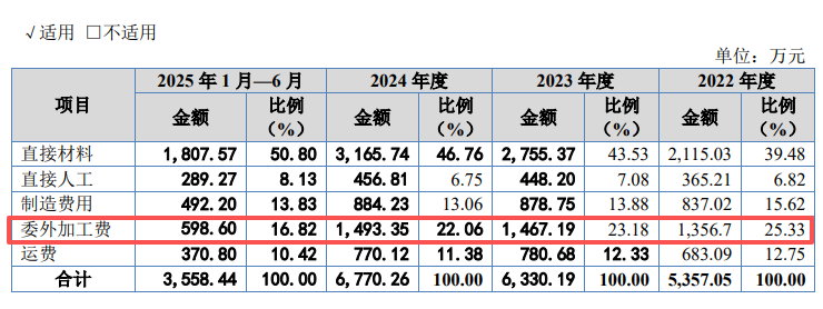 海菲曼IPO期间更换审计机构：退货比例持续增加，财务总监一年三换