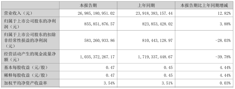 优迅股份科创板IPO通过上市委会议 报告期内净利润率逐步走低