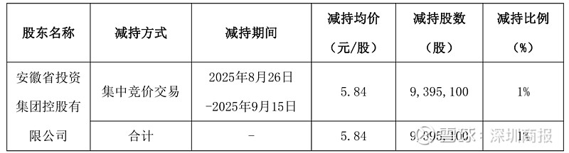 安凯客车：截至2025年11月28日股东户数为48,448户