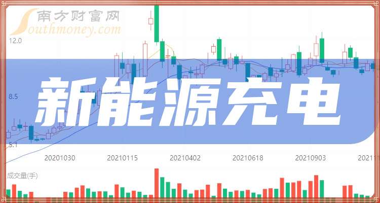 南网能源:截至2025年11月28日持有人数为101,088