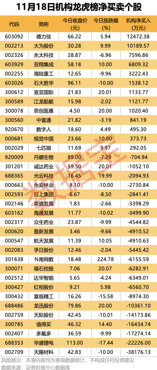 奇富科技发布Q3财报：净收入52.06亿元，资金资产均发生结构性调整