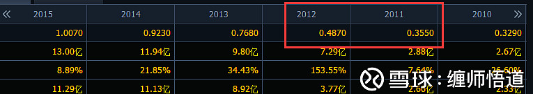 白云山(600332.SH)：“大南药”研发平台建设项目结项及节余募集资金永久补充流动资金