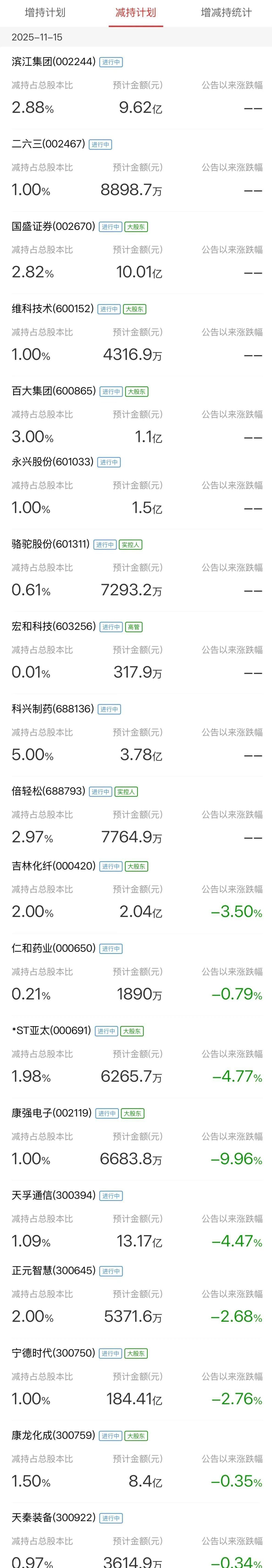 百纳千成：截至2025年11月28日股东总数28,225户