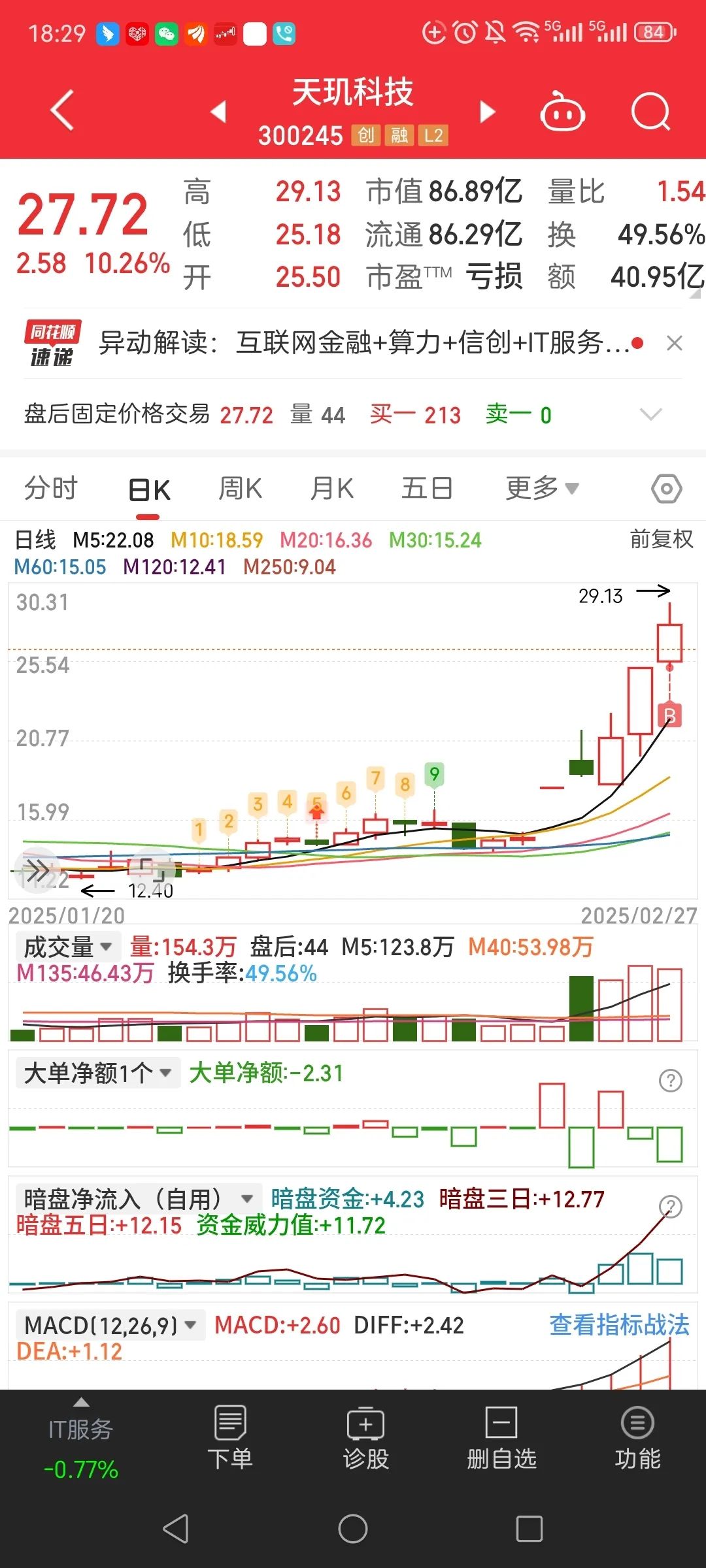 富瀚微：截至11月28日股东人数为37,512户