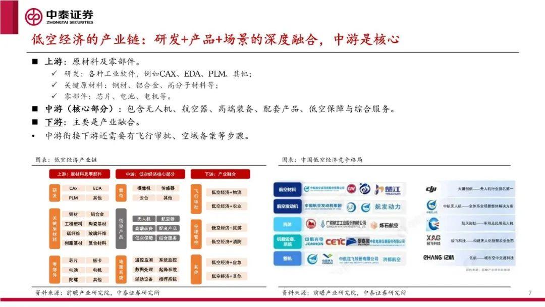 《深圳市低空经济标准体系2.0及标准化路线规划》发布