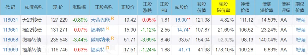 必贝特（688759）新股概览，10月17日开始网上申购