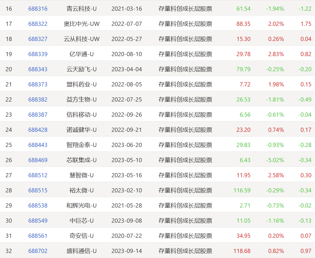 必贝特（688759）新股概览，10月17日开始网上申购