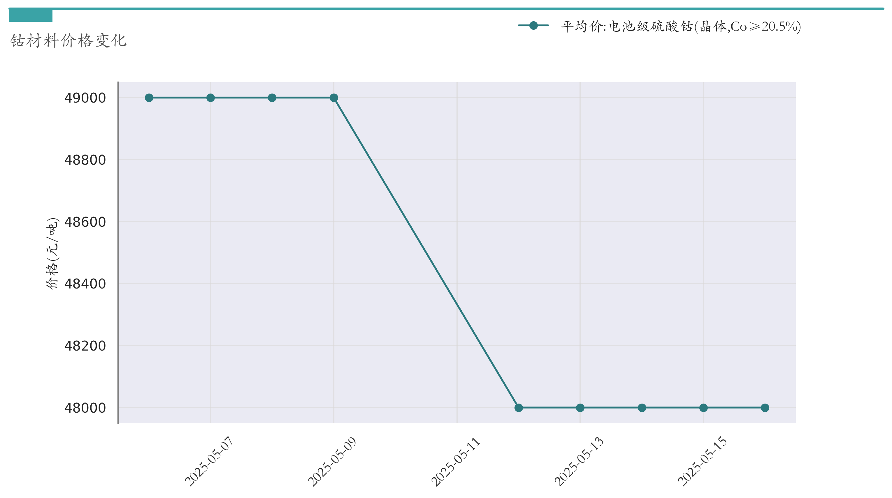 磷酸铁锂材料分会发通知规范行业发展 设报价底线防恶性竞争