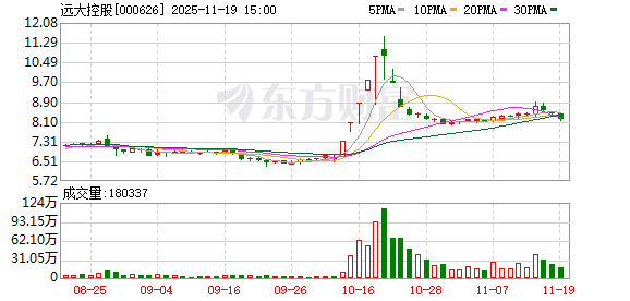 江苏神通：截至2025年11月30日股东人数为27180户