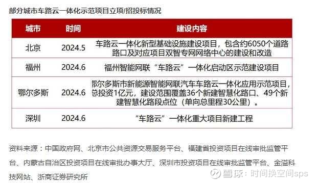 万集科技(300552.SZ)：放弃对武汉万集本次增资所享有的优先认购权