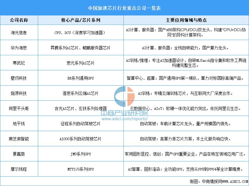 机构：持续看好算力产业链投资机会