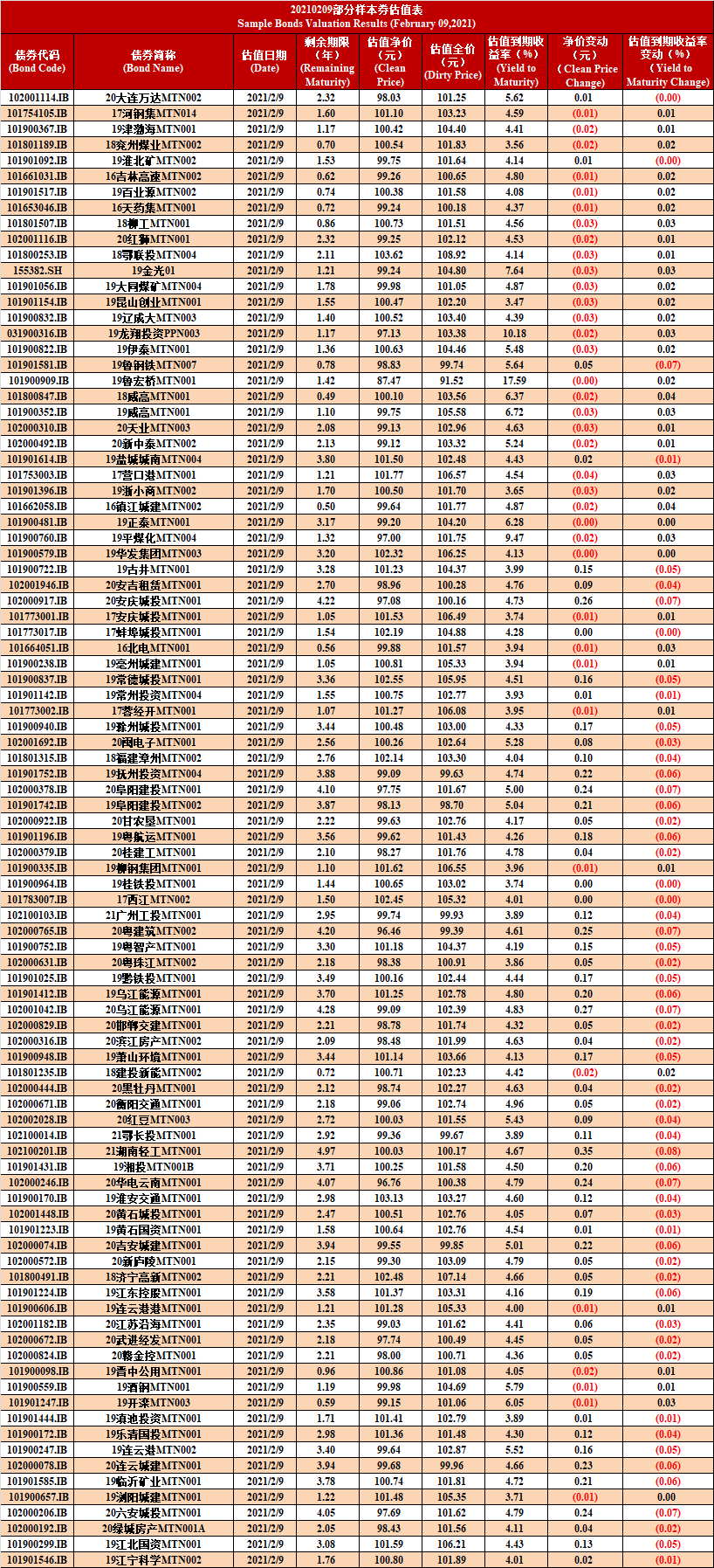 隔夜Shibor报1.3160% 下降0.40个基点