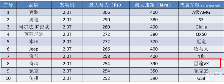 透视奇瑞出海成绩单，前三季度近百万辆出口“含金量”如何？