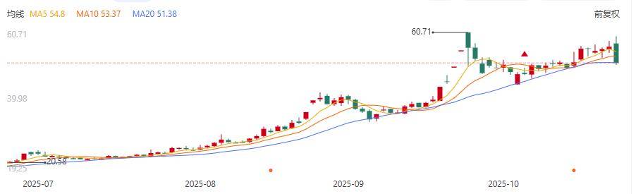 摩尔线程上市临近 “中国版英伟达”之争硝烟渐浓