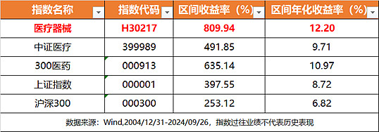 产业资本频“抄底”，两大医药集团入主医美、IVD企业