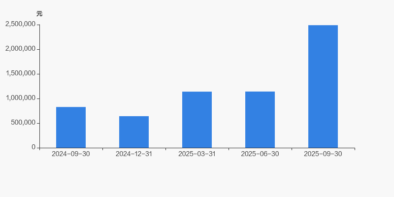 信质集团续聘陈世海为董秘：2024年薪酬46.8万 任内公司市值增加33.5亿