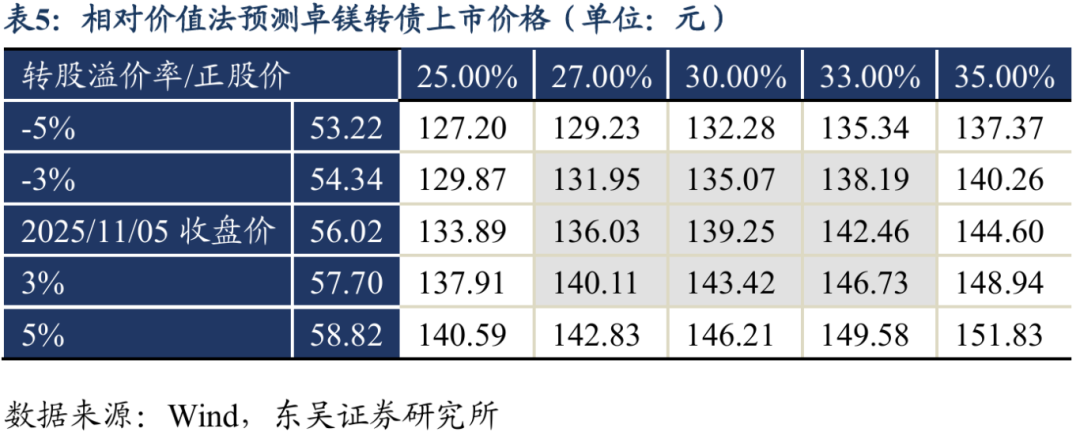 星源卓镁：募投项目压铸设备采购将结合产能扩张需求及产品生产工艺特点综合确定
