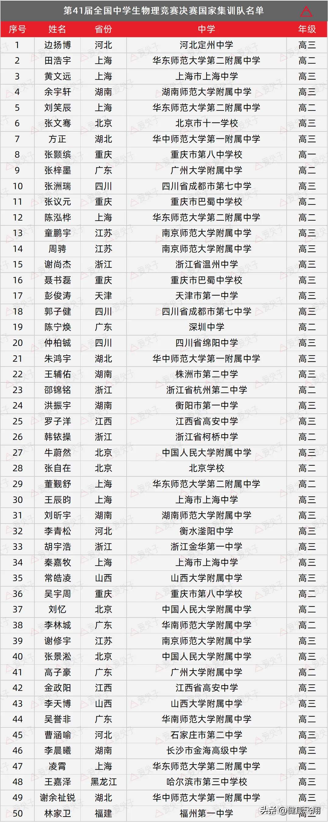 凌霄泵业：2025年第三季度报告股东人数为22305人