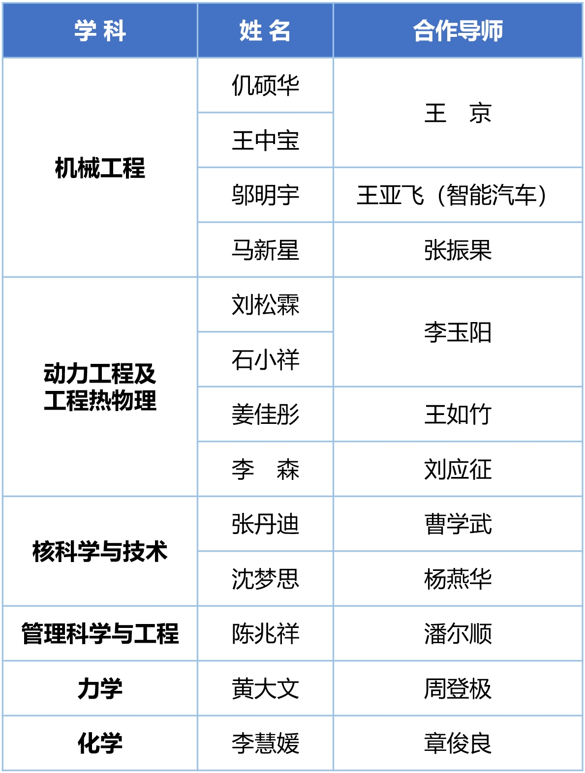 “新基石研究员项目”公布第三期资助名单 青年科学家数量创新高