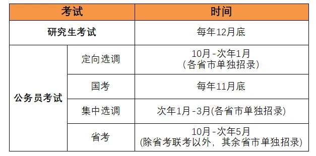 2026考研报名人数343万人，同比下降45万人！