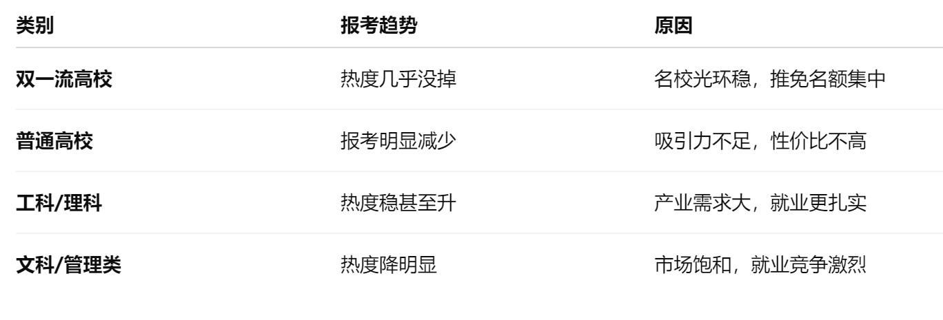 2026考研报名人数343万人，同比下降45万人！