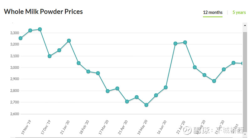 天润乳业(600419.SH)：获得政府补助685.04万元