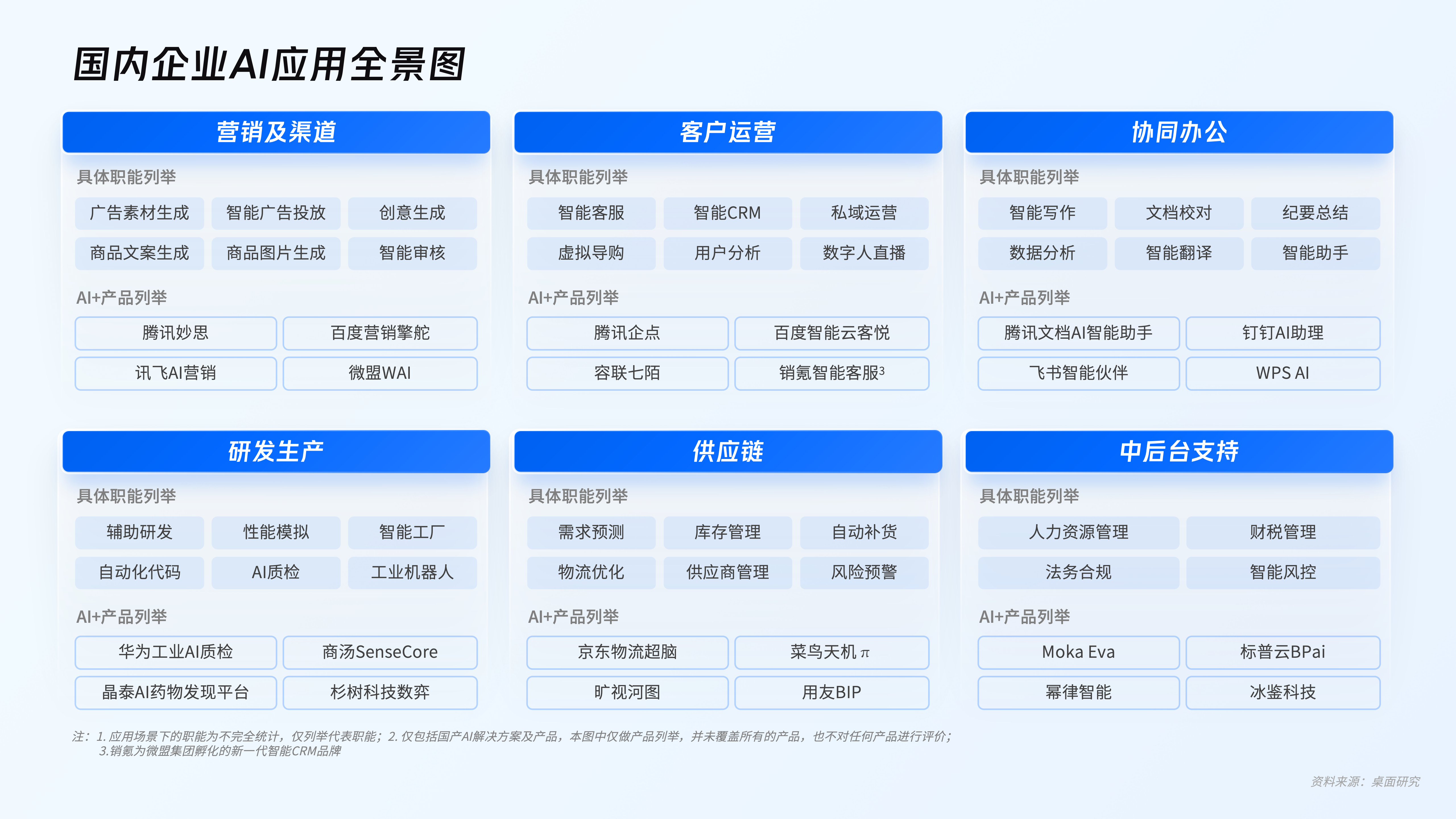 企业如何控制AI大模型的应用风险