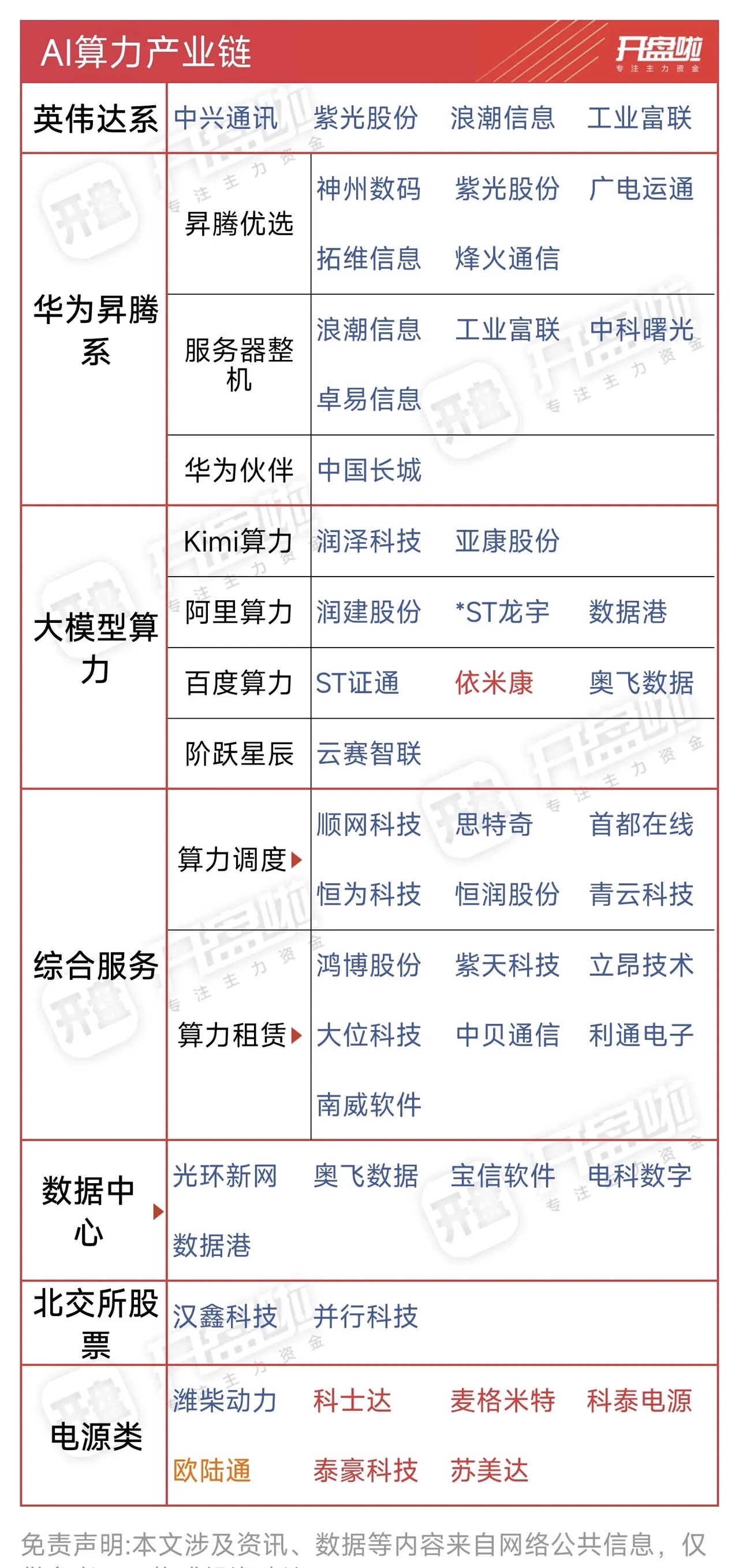 小马智行营收连续三季度猛涨，Robotaxi总数961辆创新高，明年规模将扩至3000辆以上