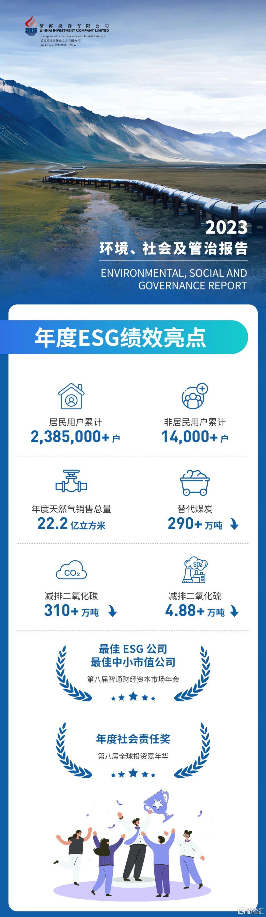 【ESG动态】金达莱(688057.SH)获华证指数ESG最新评级CCC,行业排名第74
