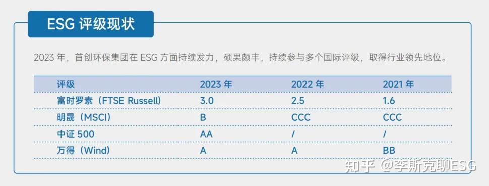 【ESG动态】金达莱(688057.SH)获华证指数ESG最新评级CCC,行业排名第74