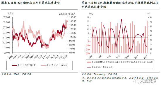 管涛：在低利率与高波动交织下，关注四大资产配置方向