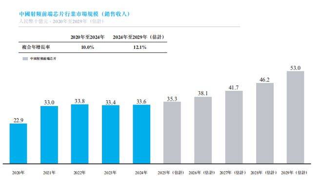 拓璞数控冲刺港股IPO